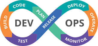 What's the Future Of DevOps
