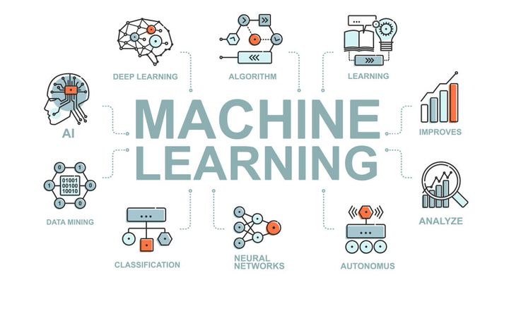 Machine Learning/AI Self Notes